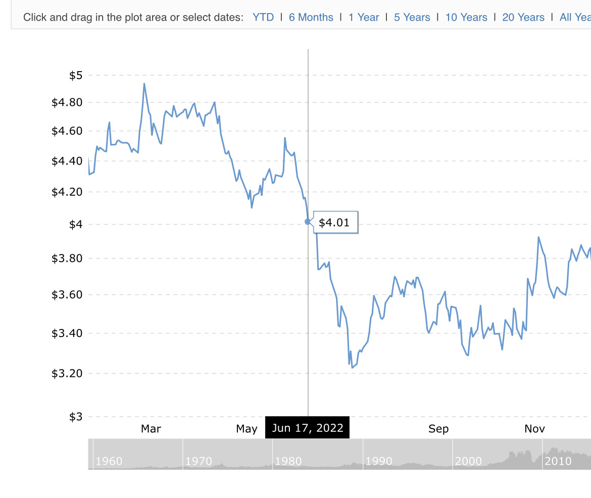 Scrap Metal Price Update 01/10/2023 Columbia, PA Sahd Metal Recycling